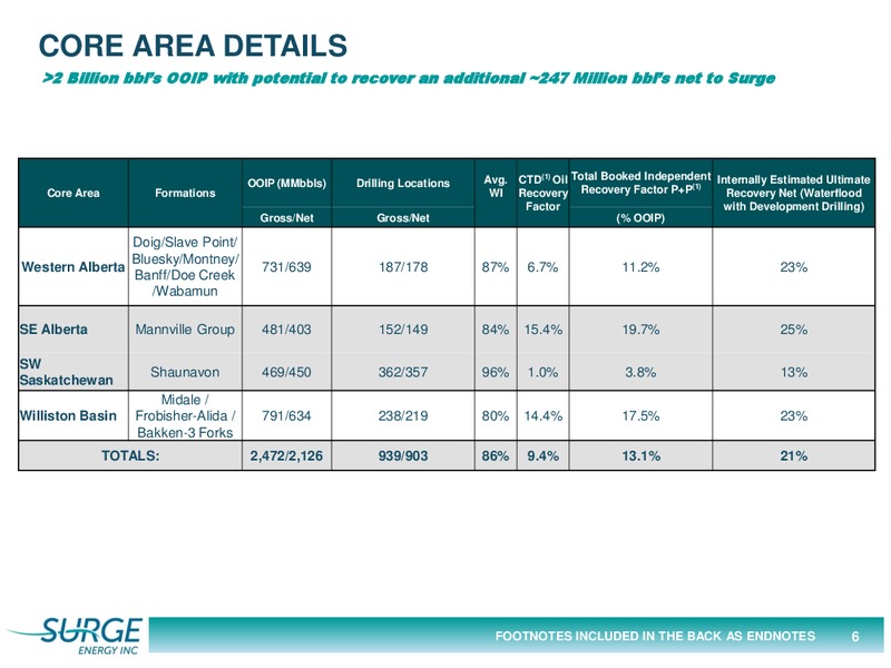 Investor Presentation – Surge Energy Inc – slide 6