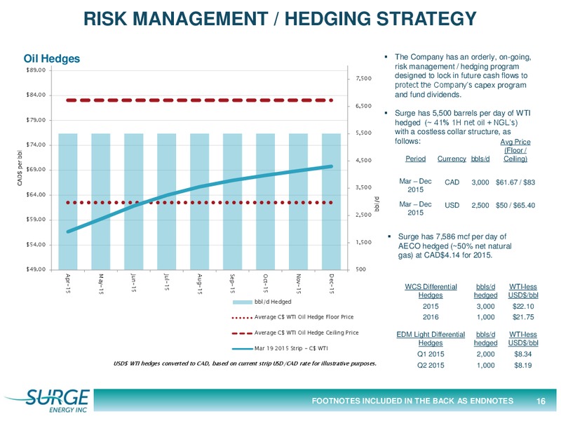 Investor Presentation – Surge Energy Inc – slide 16