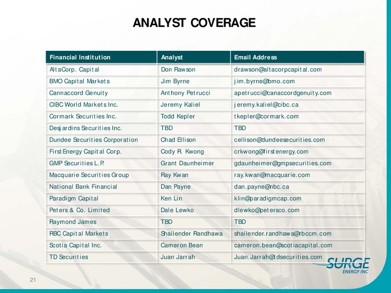 INVESTOR PRESENTATION – Surge Energy Inc – slide 20