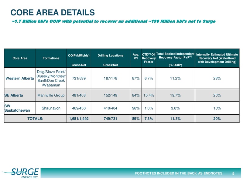 APRIL 2015 CORPORATE PRESENTATION – Surge Energy Inc – slide 5