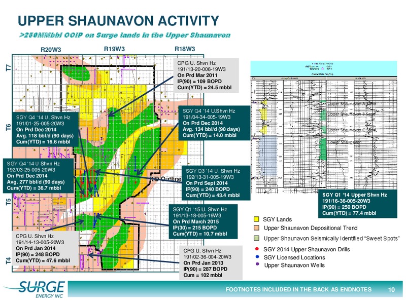 APRIL 2015 CORPORATE PRESENTATION – Surge Energy Inc – slide 10