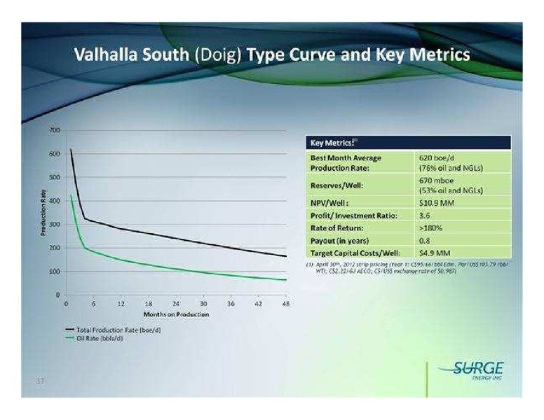 JUNE 2012 CORPORATE PRESENTATION – Surge Energy Inc – slide 36