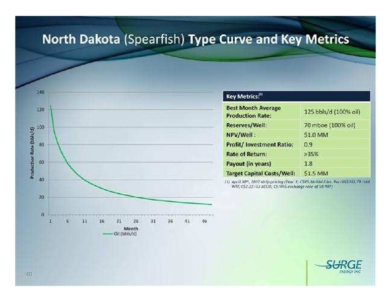 JUNE 2012 CORPORATE PRESENTATION – Surge Energy Inc – slide 39