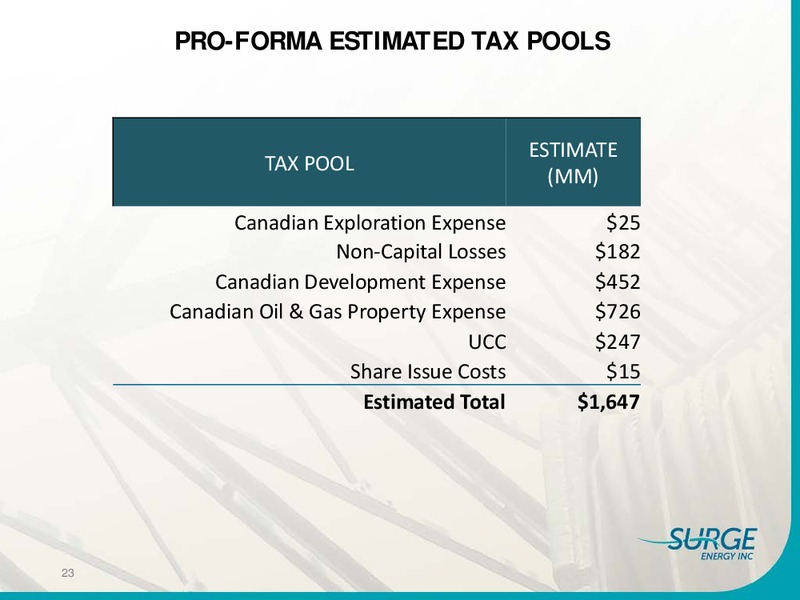 Positioned for Long Term Sustainability and Growth – Surge Energy Inc – slide 22