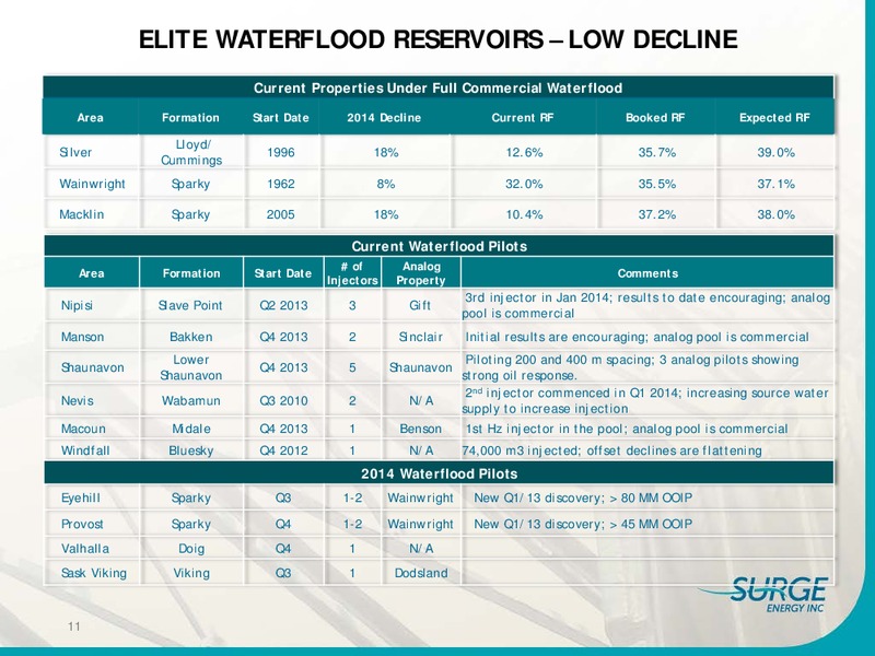 Positioned for Long Term Sustainabity and Growth – Surge Energy Inc – slide 10