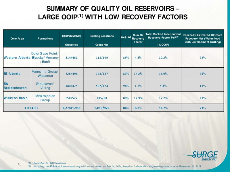 INVESTOR PRESENTATION – Surge Energy Inc – slide 9