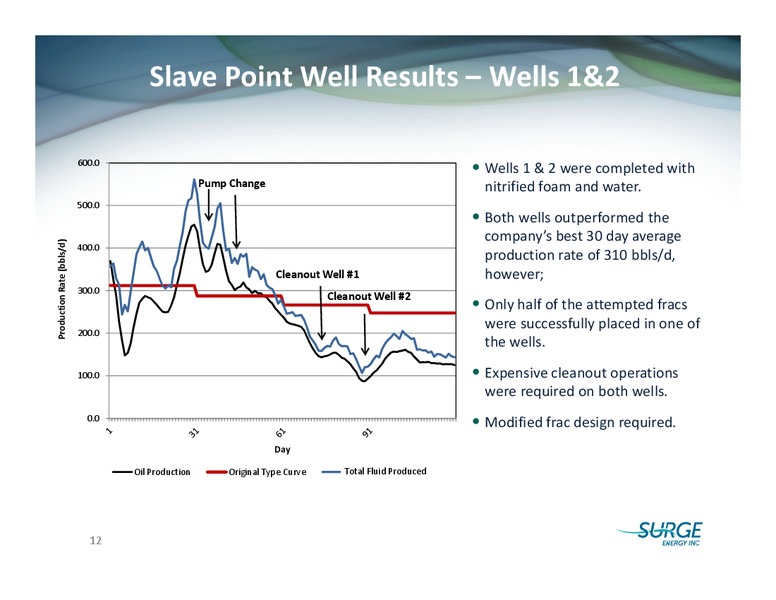 SOCIETE GENERALE FIRSTENERGY CAPITALS ANNUAL ENERGYGROWTH CONFERENCE – Surge Energy Inc – slide 11