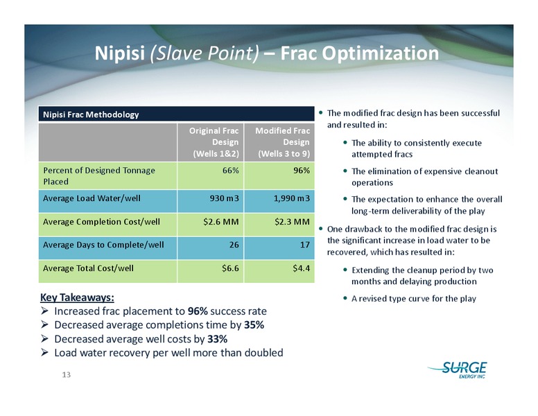 SOCIETE GENERALE FIRSTENERGY CAPITALS ANNUAL ENERGYGROWTH CONFERENCE – Surge Energy Inc – slide 12