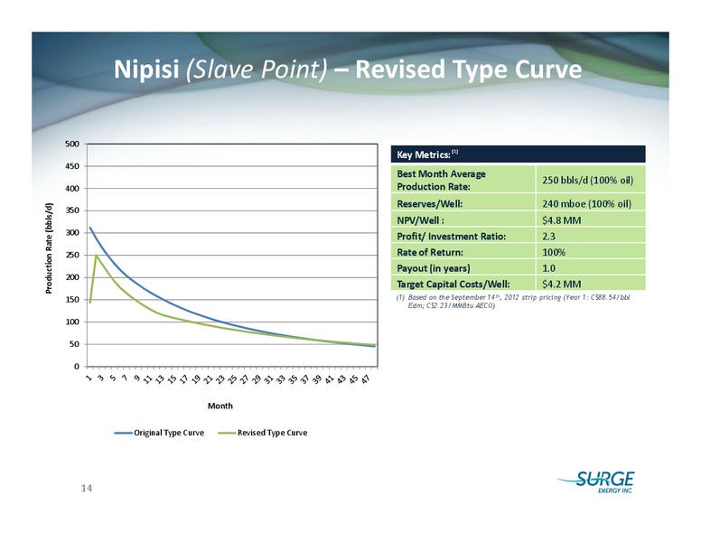 SOCIETE GENERALE FIRSTENERGY CAPITALS ANNUAL ENERGYGROWTH CONFERENCE – Surge Energy Inc – slide 13