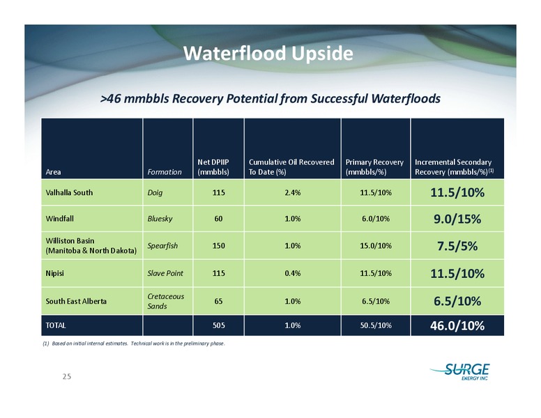 SOCIETE GENERALE FIRSTENERGY CAPITALS ANNUAL ENERGYGROWTH CONFERENCE – Surge Energy Inc – slide 24