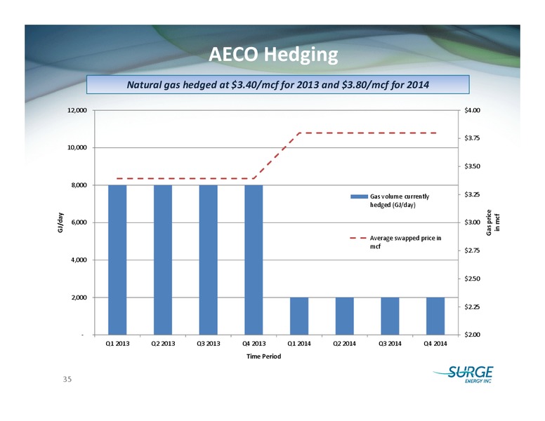 SOCIETE GENERALE FIRSTENERGY CAPITALS ANNUAL ENERGYGROWTH CONFERENCE – Surge Energy Inc – slide 34