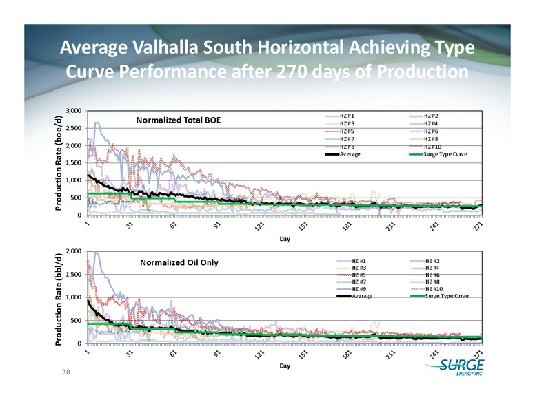 SOCIETE GENERALE FIRSTENERGY CAPITALS ANNUAL ENERGYGROWTH CONFERENCE – Surge Energy Inc – slide 37