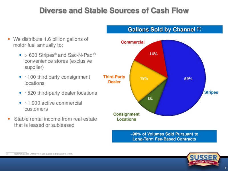 Stephens Spring Investment Conference – Susser Holdings Corp. – slide 6