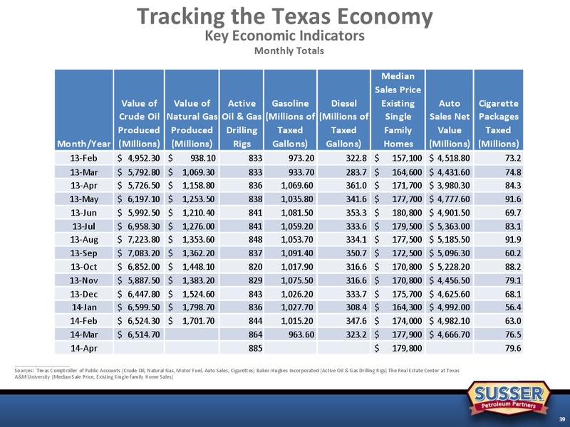 Stephens Spring Investment Conference – Susser Holdings Corp. – slide 38