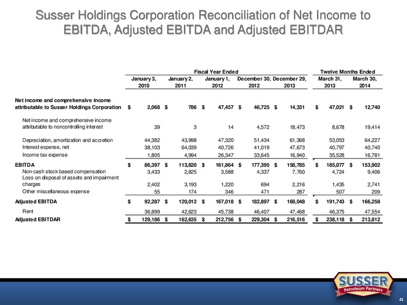 Stephens Spring Investment Conference – Susser Holdings Corp. – slide 40