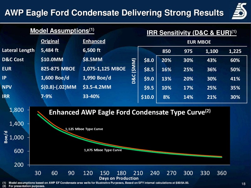 CORPORATE PRESENTATION – Swift Energy Co. – slide 17