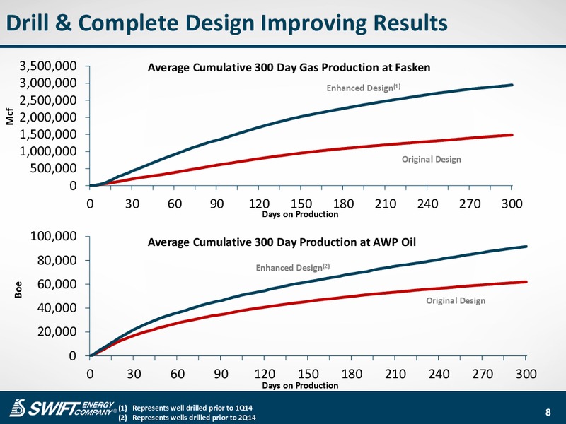 Corporate Presentation – Swift Energy Co. – slide 7
