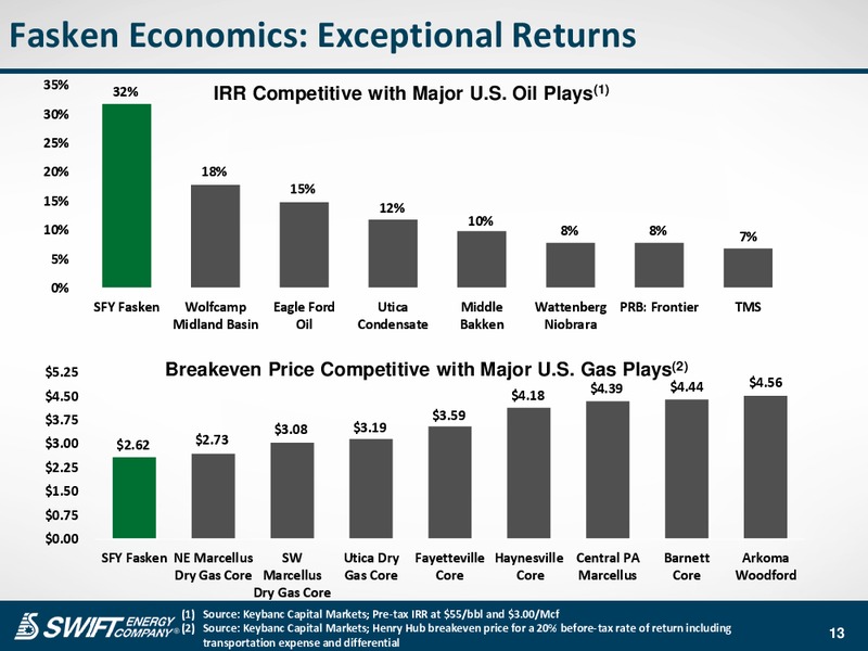 Corporate Presentation – Swift Energy Co. – slide 12