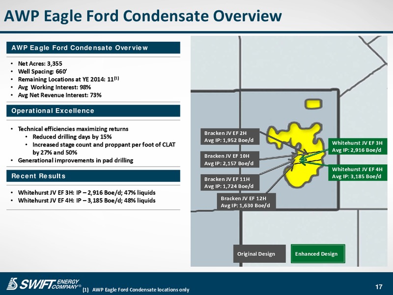 Corporate Presentation – Swift Energy Co. – slide 16
