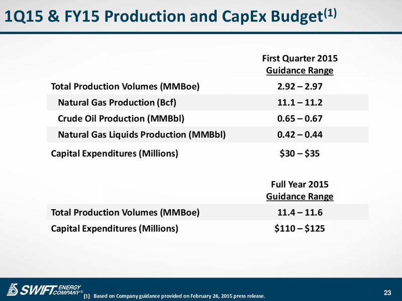 Corporate Presentation – Swift Energy Co. – slide 22
