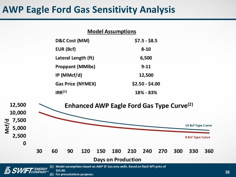 Corporate Presentation – Swift Energy Co. – slide 25