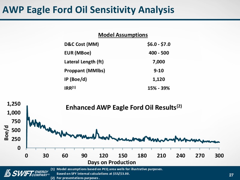 Corporate Presentation – Swift Energy Co. – slide 26