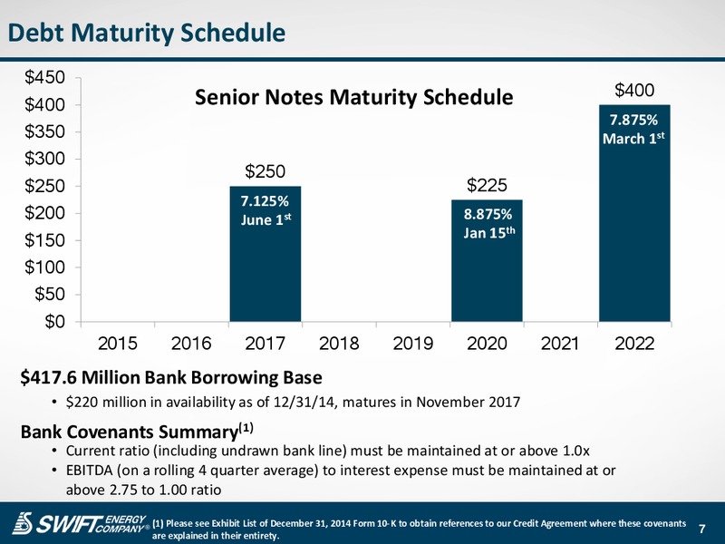 Q4 AND YE 2014 EARNINGS – Swift Energy Co. – slide 6