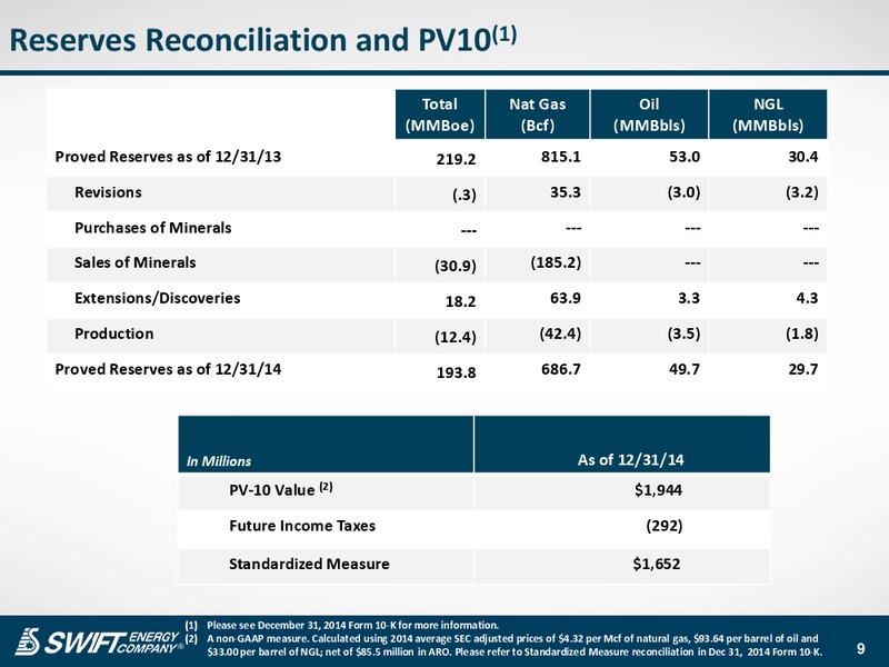 Q4 AND YE 2014 EARNINGS – Swift Energy Co. – slide 8