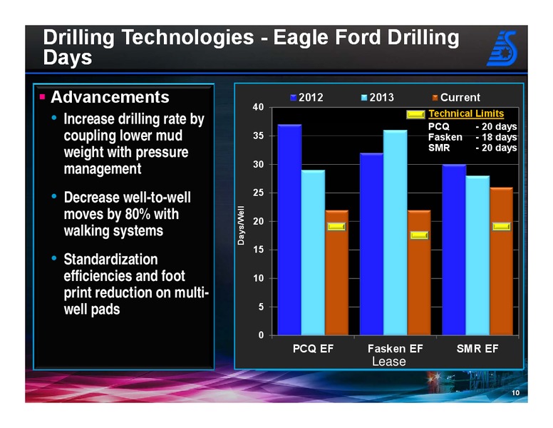 4Q 2013 Earnings Call – Swift Energy Co. – slide 9
