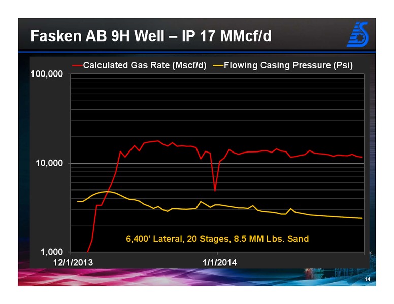 4Q 2013 Earnings Call – Swift Energy Co. – slide 13