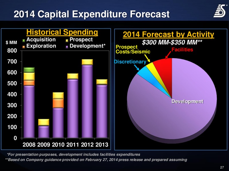 Corporate Presentation – Swift Energy Co. – slide 26