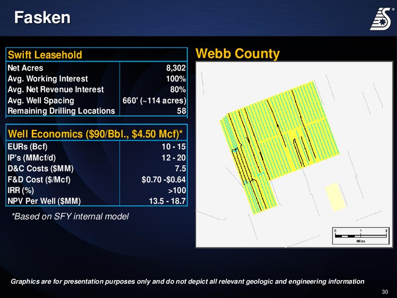 Corporate Presentation – Swift Energy Co. – slide 29