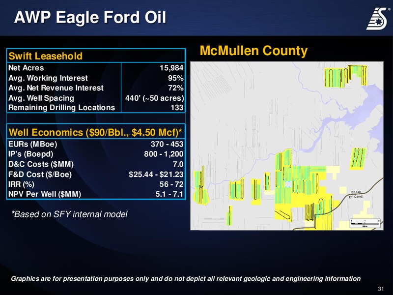 Corporate Presentation – Swift Energy Co. – slide 30