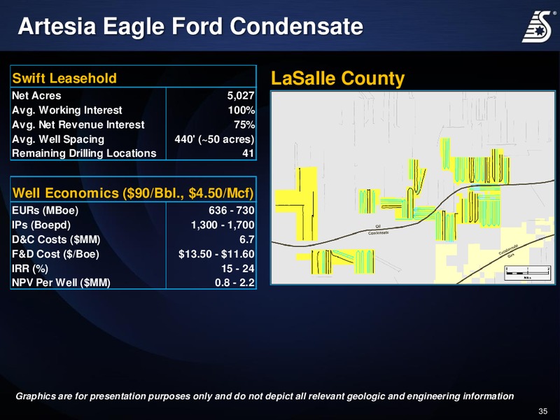 Corporate Presentation – Swift Energy Co. – slide 34