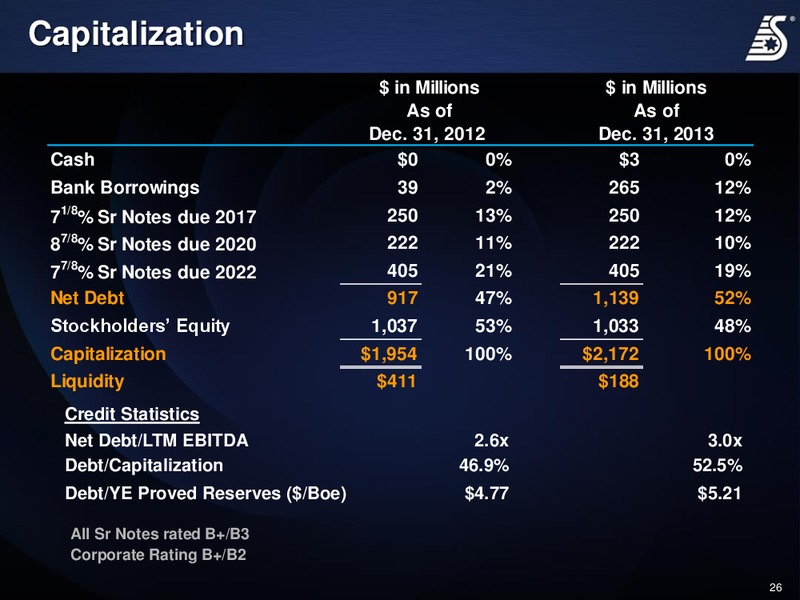 Corporate Presentation – Swift Energy Co. – slide 25