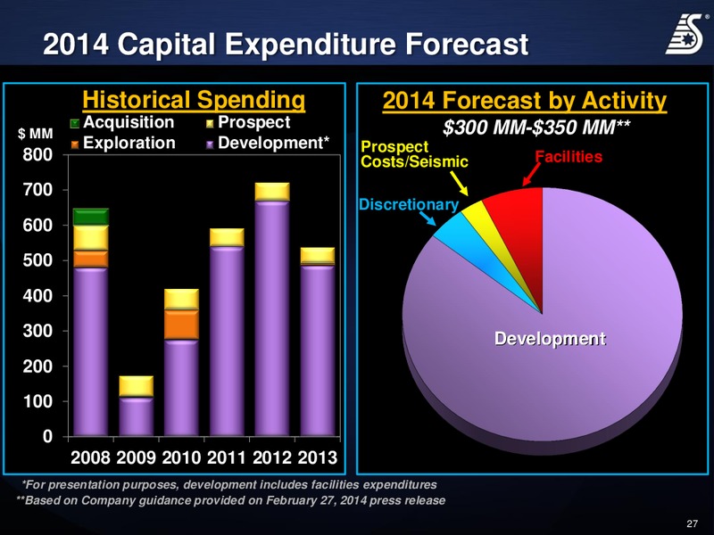 Corporate Presentation – Swift Energy Co. – slide 26