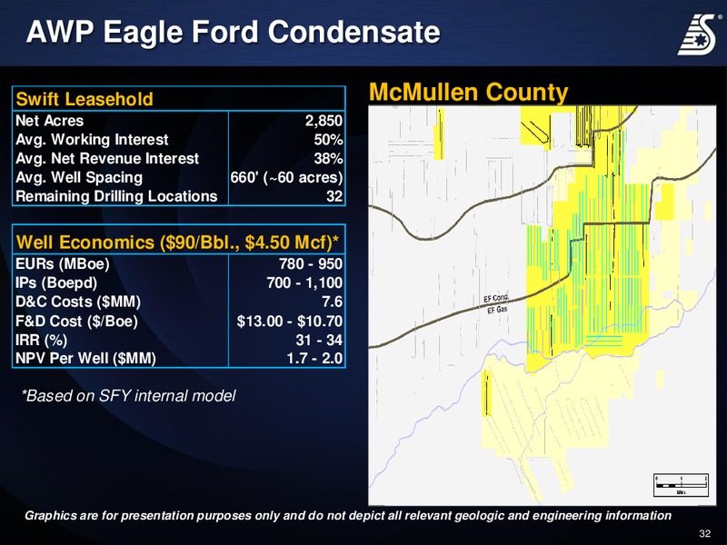 Corporate Presentation – Swift Energy Co. – slide 31