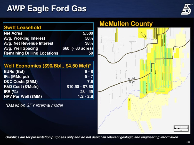 Corporate Presentation – Swift Energy Co. – slide 32