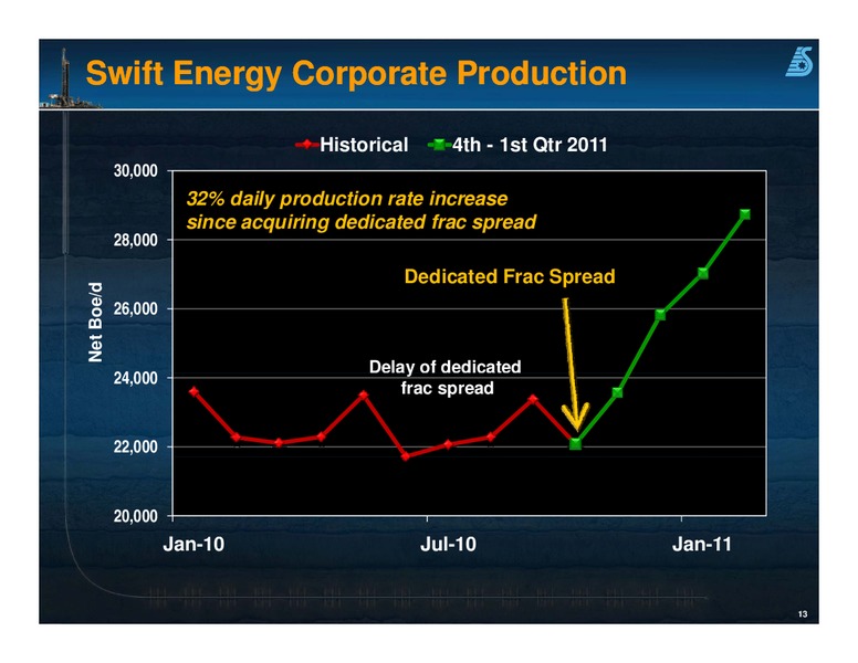 IPAA OGIS – Swift Energy Co. – slide 12