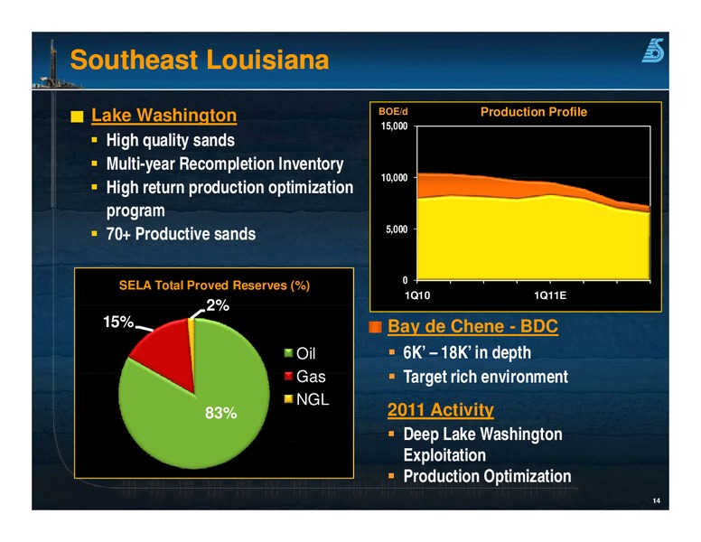 IPAA OGIS – Swift Energy Co. – slide 13