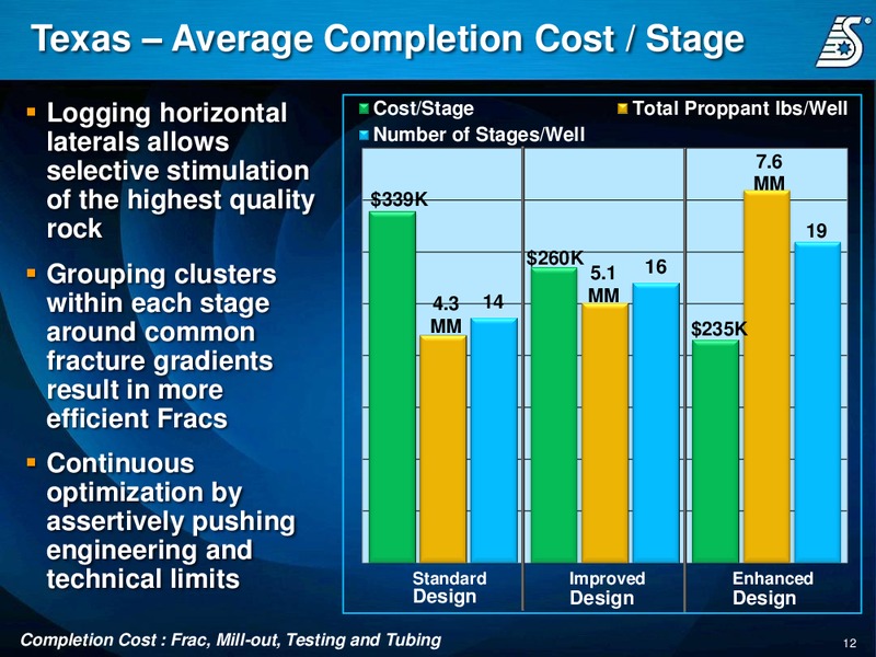 Corporate Presentation – Swift Energy Co. – slide 11
