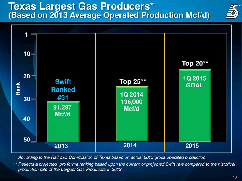 Corporate Presentation – Swift Energy Co. – slide 17