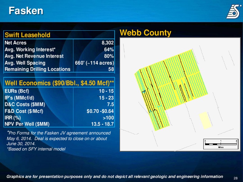 Corporate Presentation – Swift Energy Co. – slide 27
