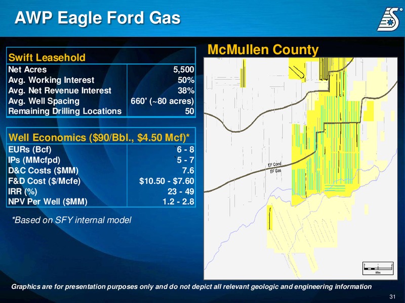 Corporate Presentation – Swift Energy Co. – slide 30