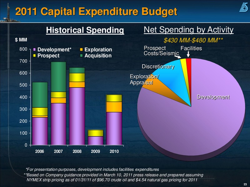 CORPORATE PRESENTATION – Swift Energy Co. – slide 22