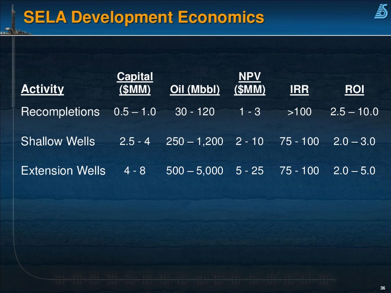 CORPORATE PRESENTATION – Swift Energy Co. – slide 35