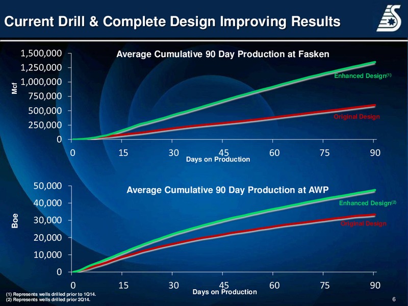 Corporate Presentation – Swift Energy Co. – slide 5