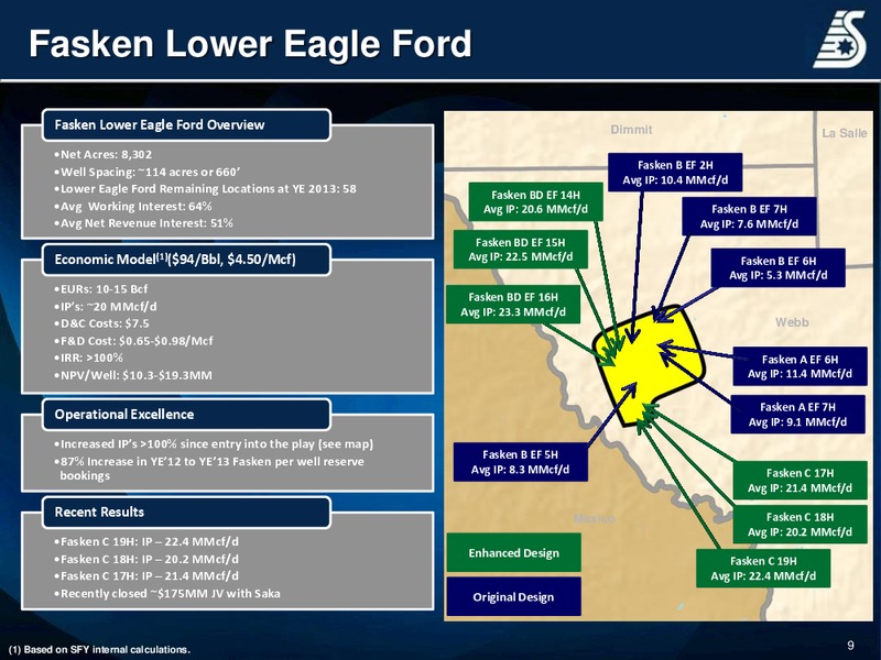 Corporate Presentation – Swift Energy Co. – slide 8