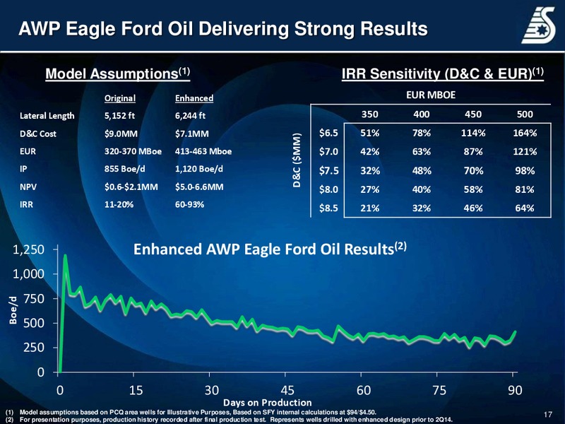Corporate Presentation – Swift Energy Co. – slide 16