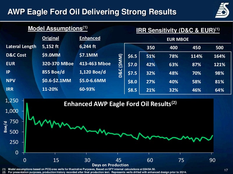 Corporate Presentation – Swift Energy Co. – slide 16
